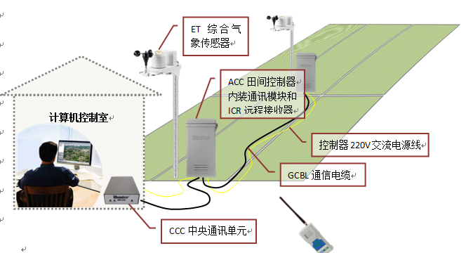 公园绿化喷灌工程说明