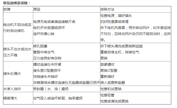 造雾主机冬季维护及故障排除方法