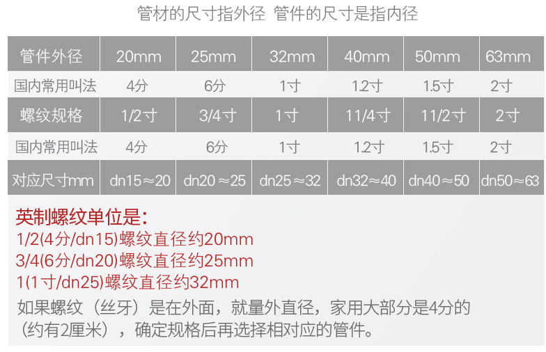 PPR热熔管尺寸