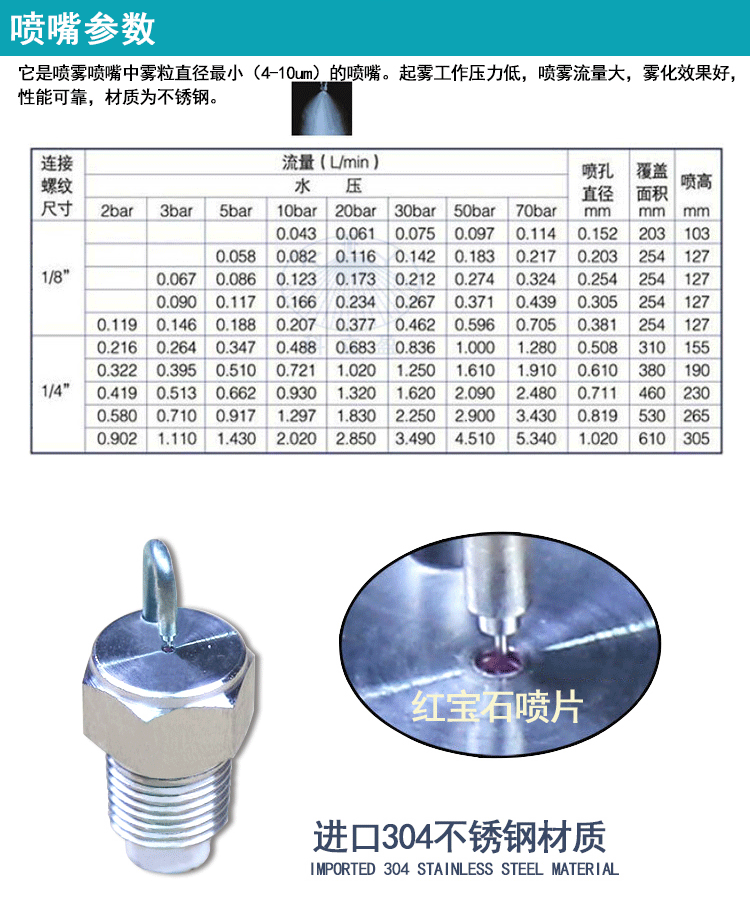 产品参数