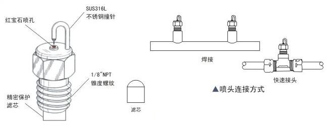 红宝石喷头流量参数