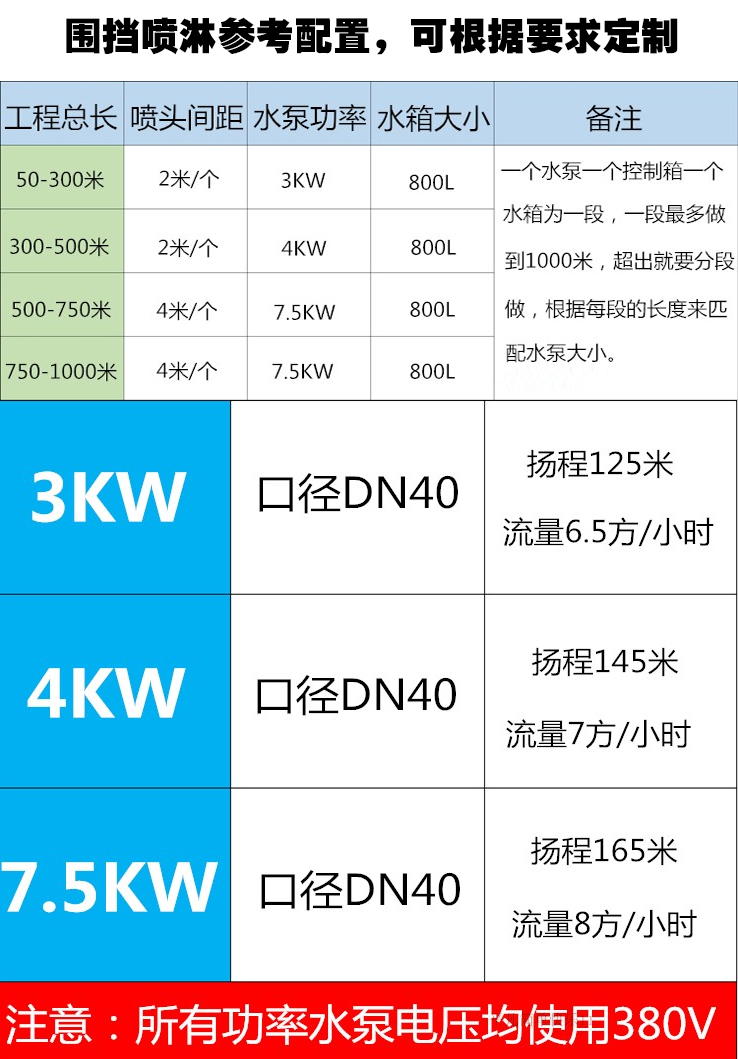 PPR围挡围墙喷淋价格及配件参数