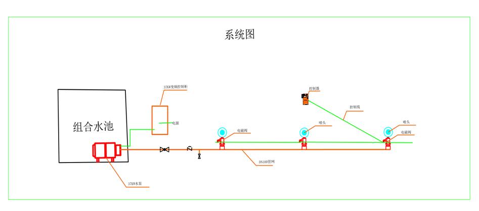 甘肃平凉煤场喷淋降尘案例