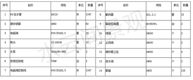 甘肃平凉煤场喷淋降尘案例