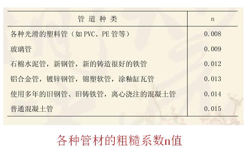 喷灌系统管道的水力计算
