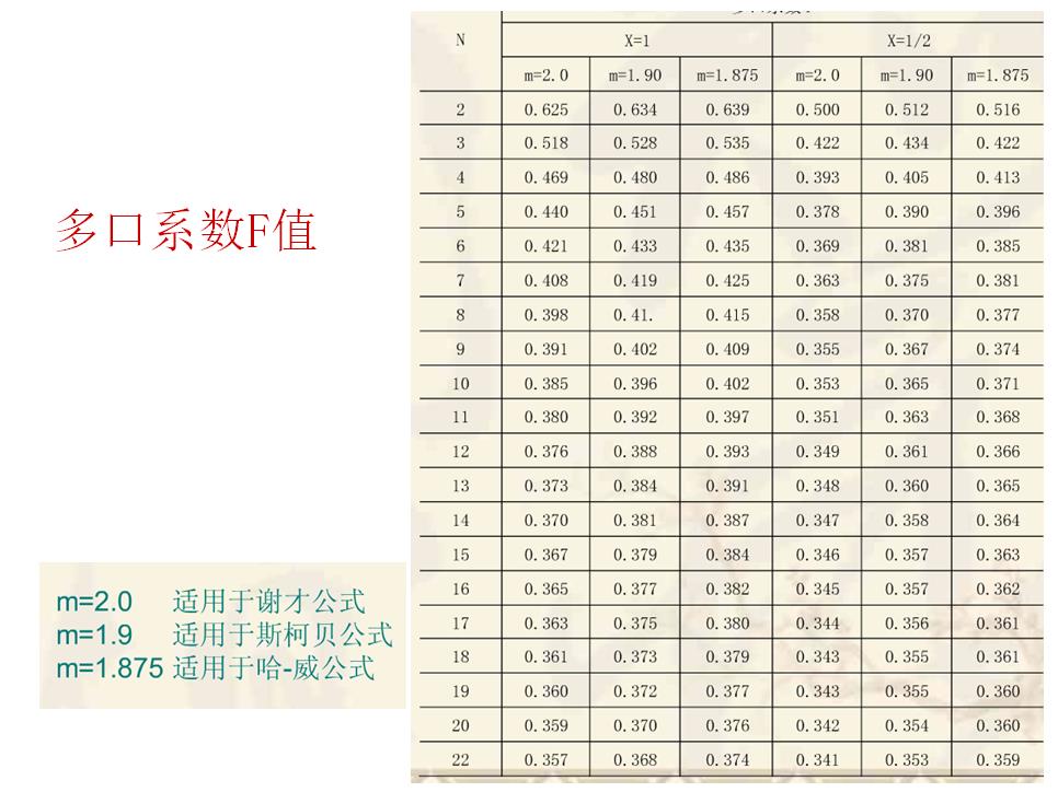 喷灌系统管道的水力计算