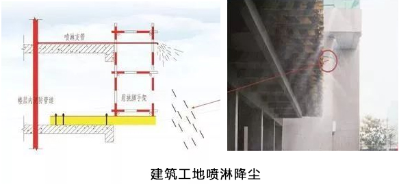 汉中建筑工地喷淋系统方案说明