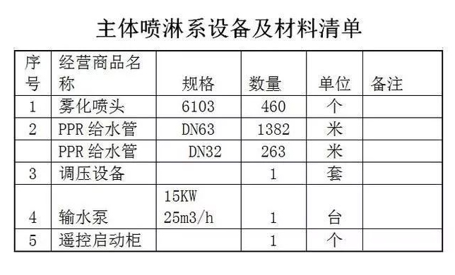 汉中建筑工地喷淋系统方案说明