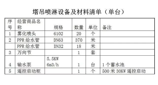 汉中建筑工地喷淋系统方案说明
