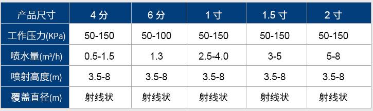 喷头流量参数