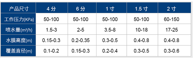 流量参数