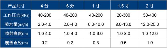 冰塔喷头参数