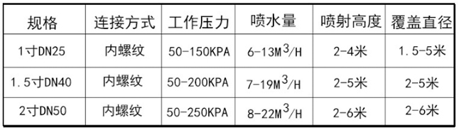 凤尾喷头