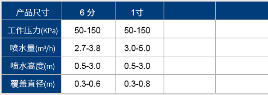 掺气喷头