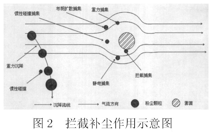 塔吊喷淋除尘系统安装方法
