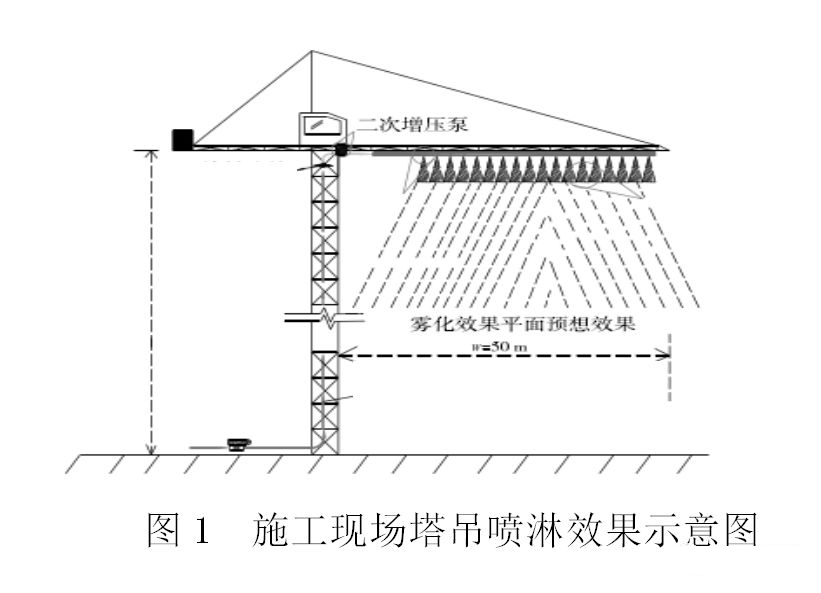 塔吊喷淋除尘系统安装方法