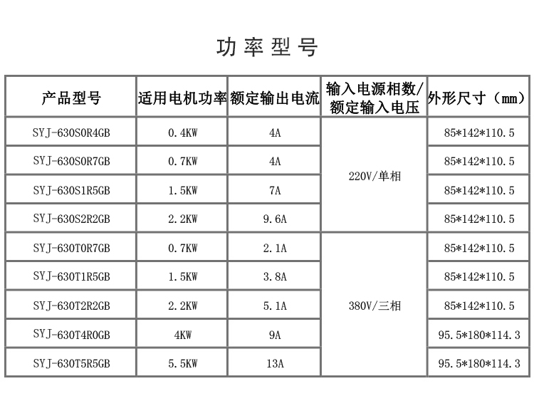参数表