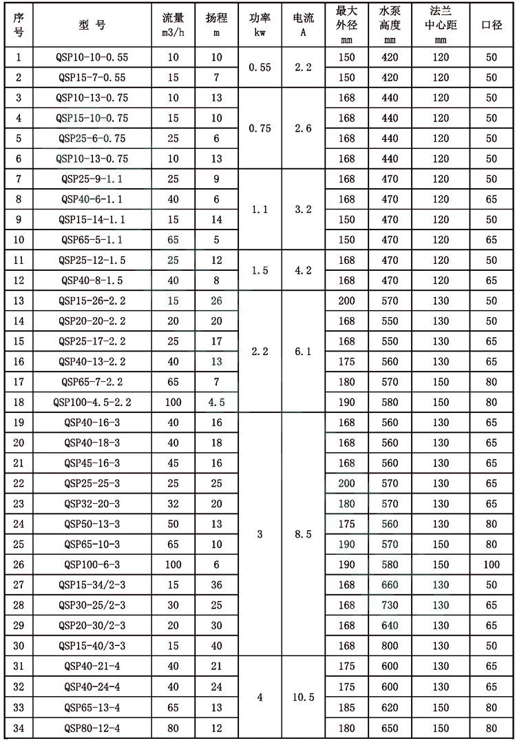喷泉潜水泵
