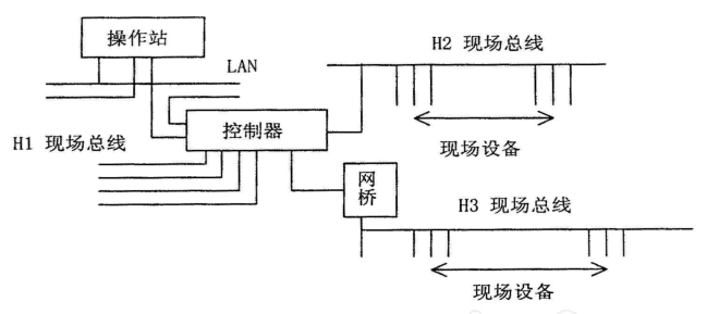 现场总线控制系统在喷泉控制方面的应用