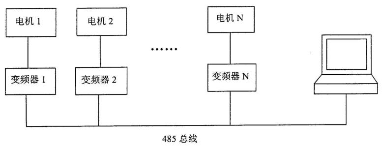 现场总线控制系统在喷泉控制方面的应用